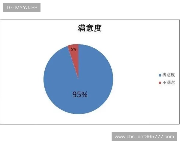 客户对365真正官网的满意度及常见建议汇总