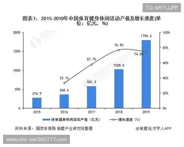 v体育体育在电竞与传统体育中的融合发展趋势，未来潜力与市场前景展望