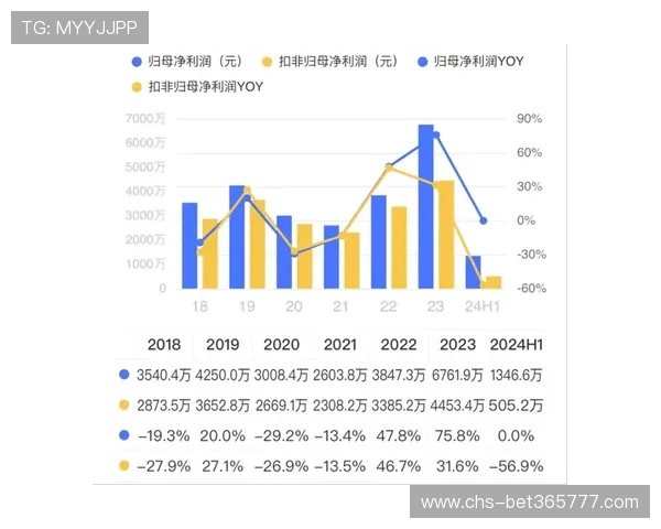 三亿体育链接提供最全面的体育赛事信息和专业分析帮助体育迷随时掌握比赛动态